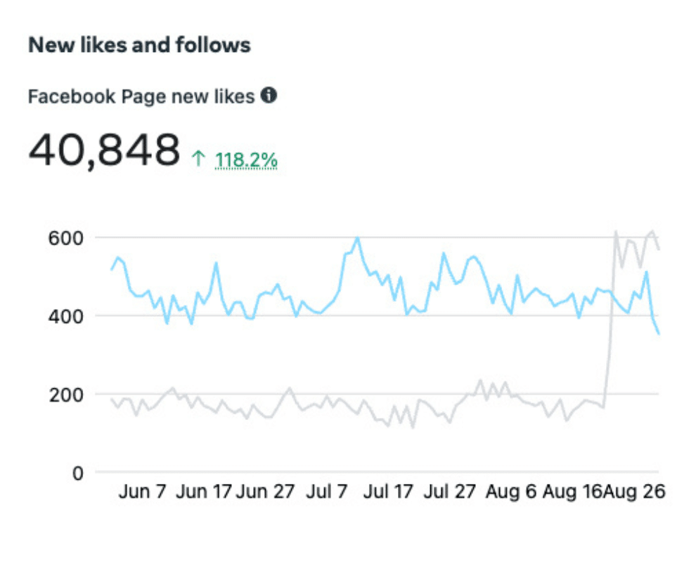Plastic surgery followers increase report