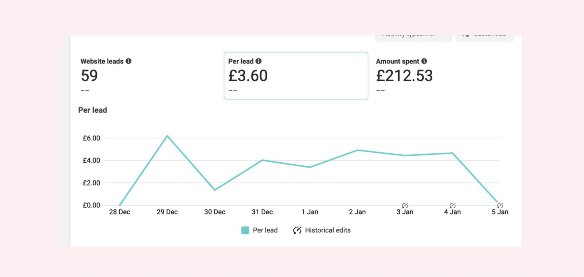 aesthetic clinic marketing results