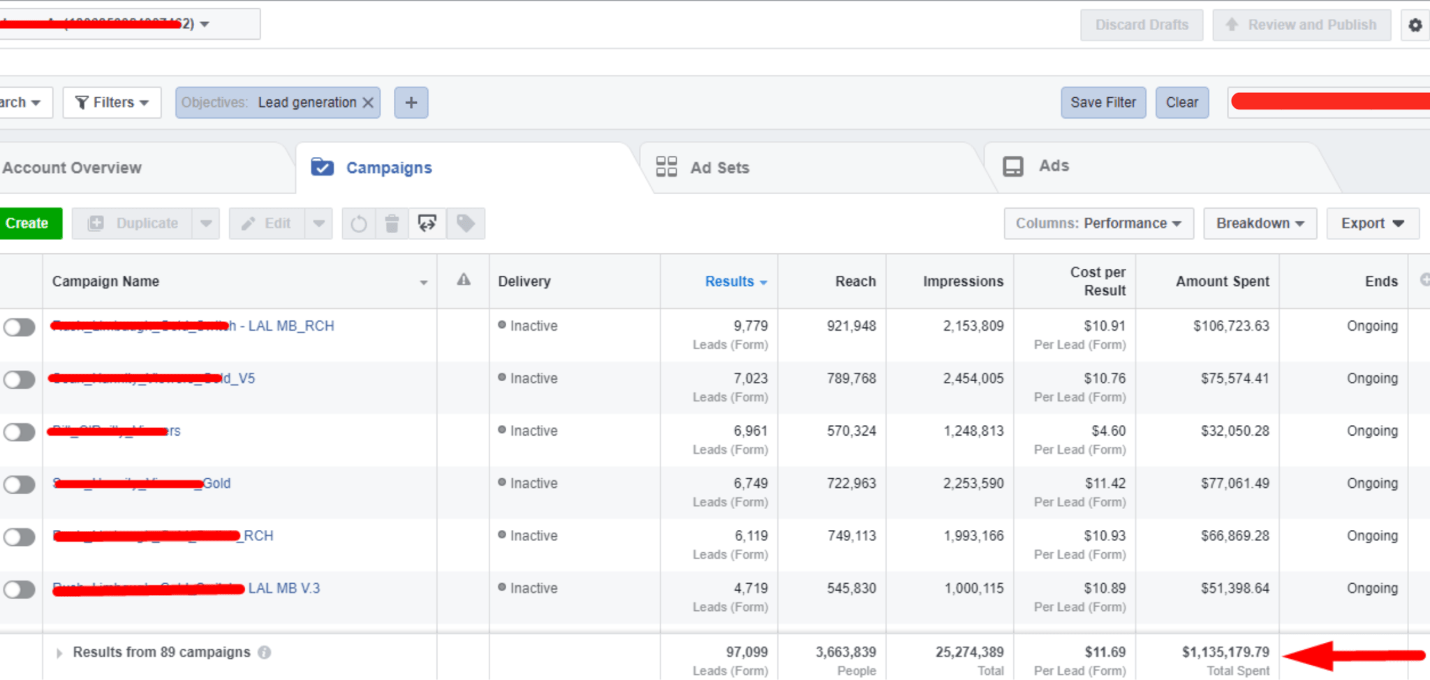 Omnipresence for dermatology Facebook ads result
