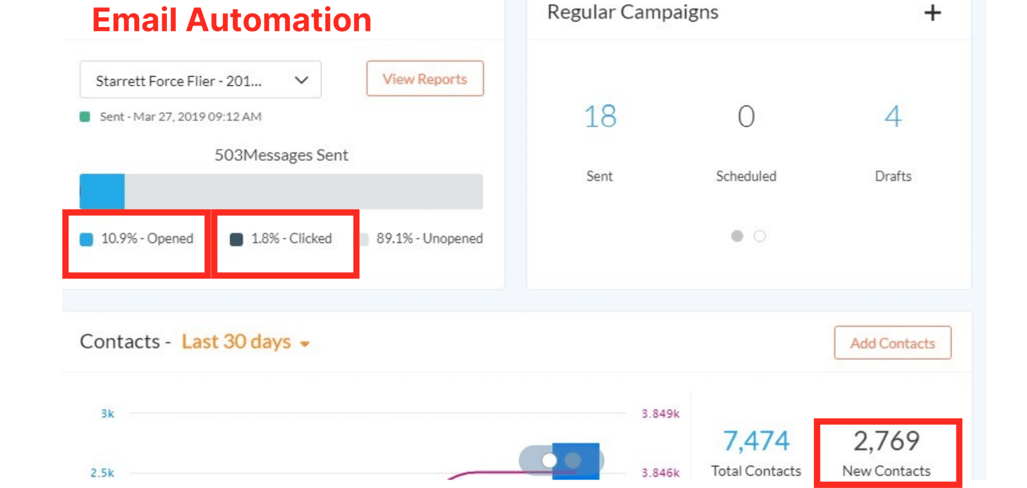 Omnipresence for dermatology email automation