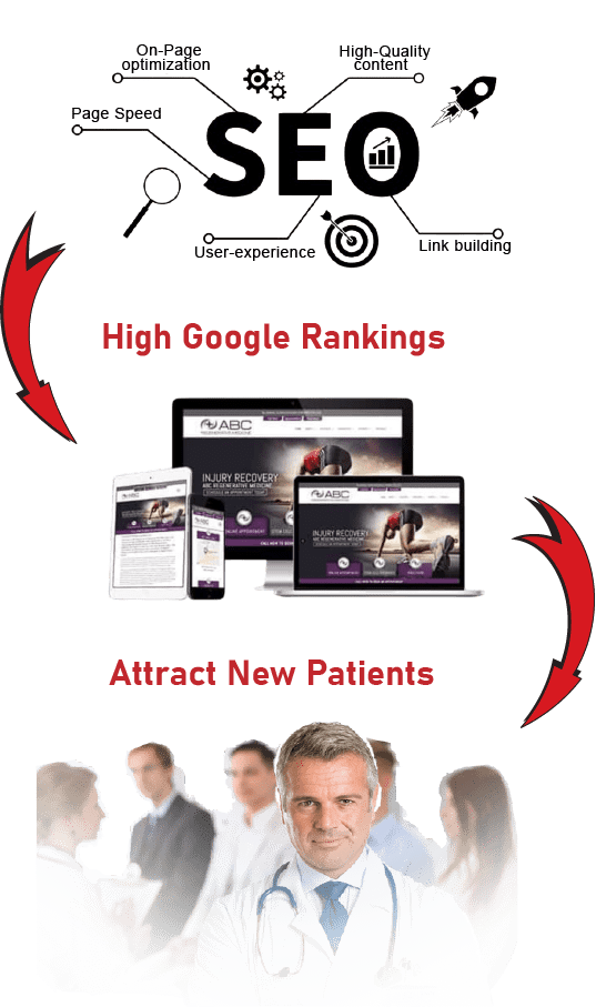 SEO for healthcare