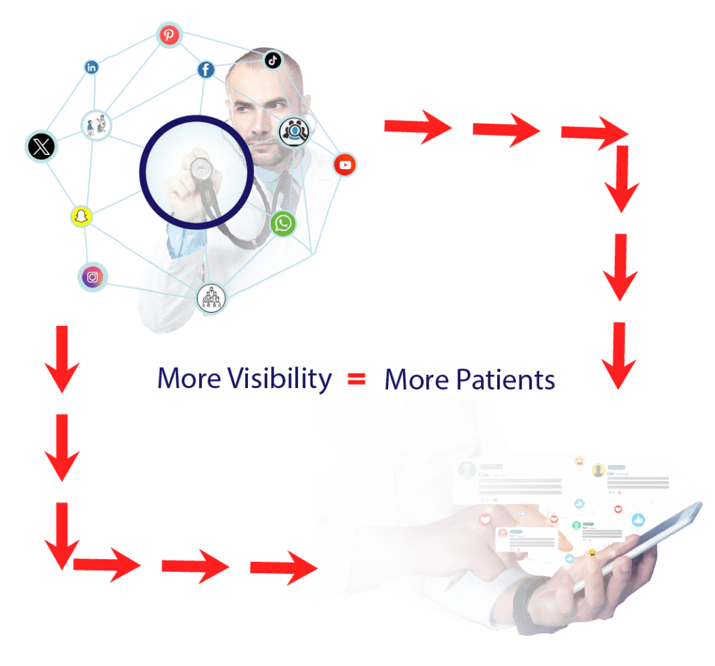 content marketing for healthcare